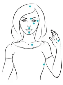 Schéma des points de tapotement EFT sur le visage, la main et la clavicule